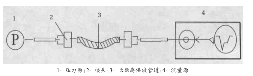 煤礦綜采面遠程供液管道示意圖